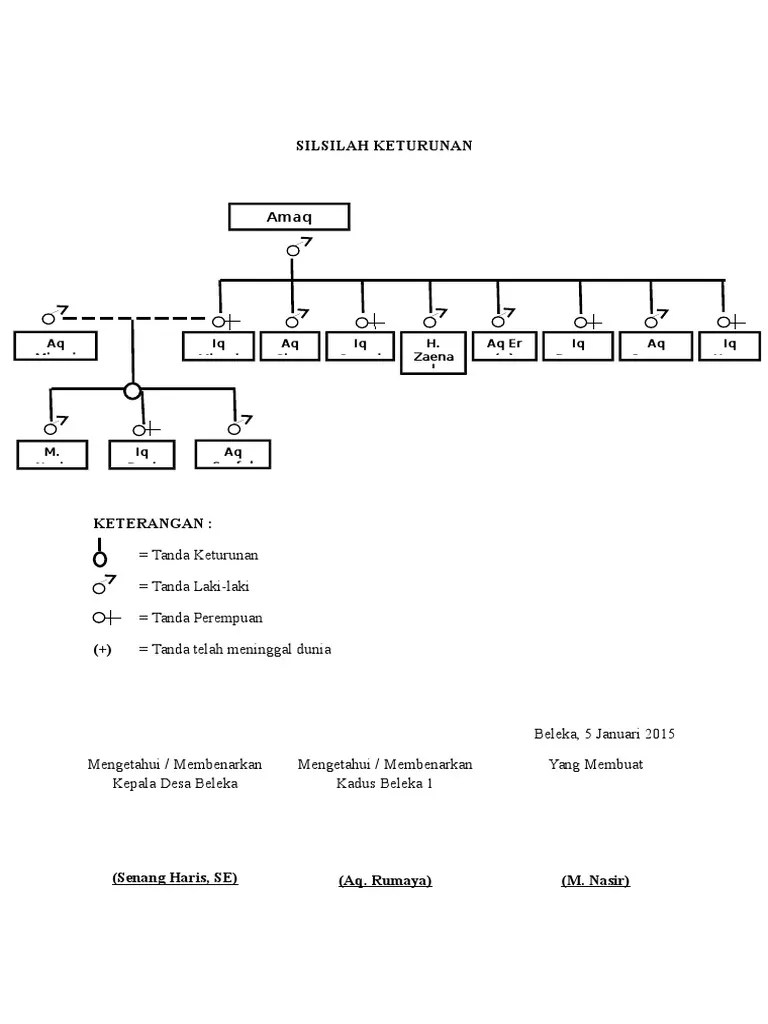 Silsilah Keturunan | PDF