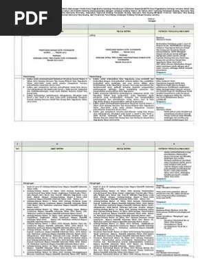 Matrik Sandingan RDTR Jogja - 28 April 2014 - Versi Bersih | PDF