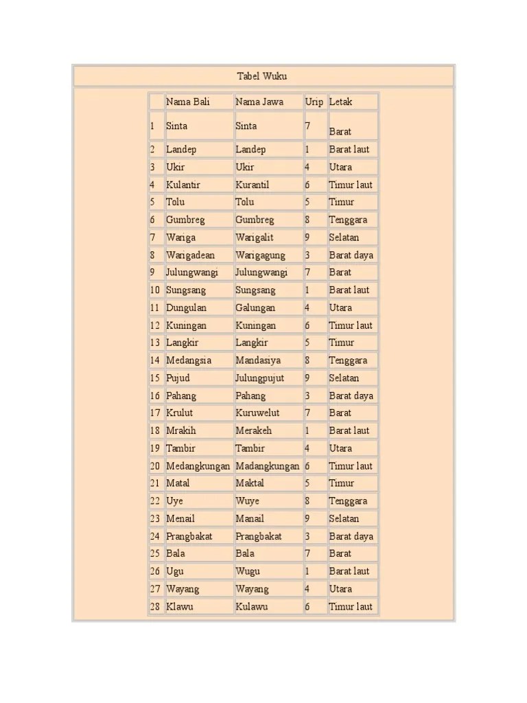 Tabel Wuku | PDF