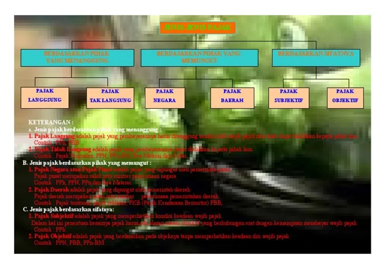 Bagan Jenis Jenis Pajak | PDF