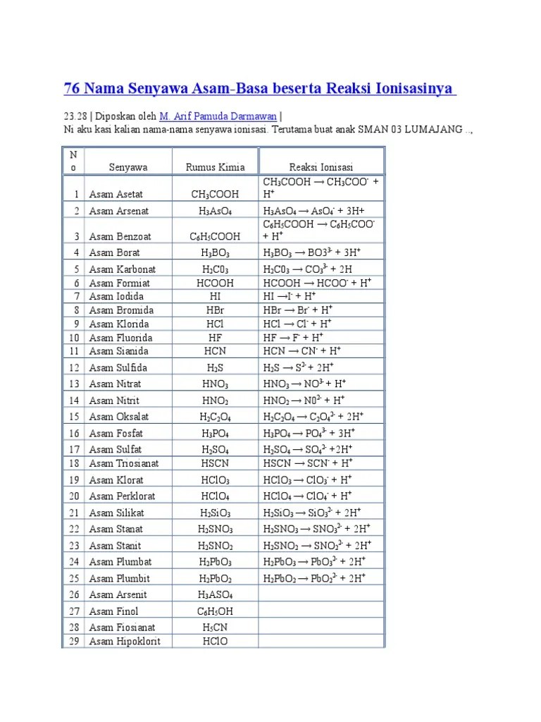 76 Nama Senyawa Asam | PDF