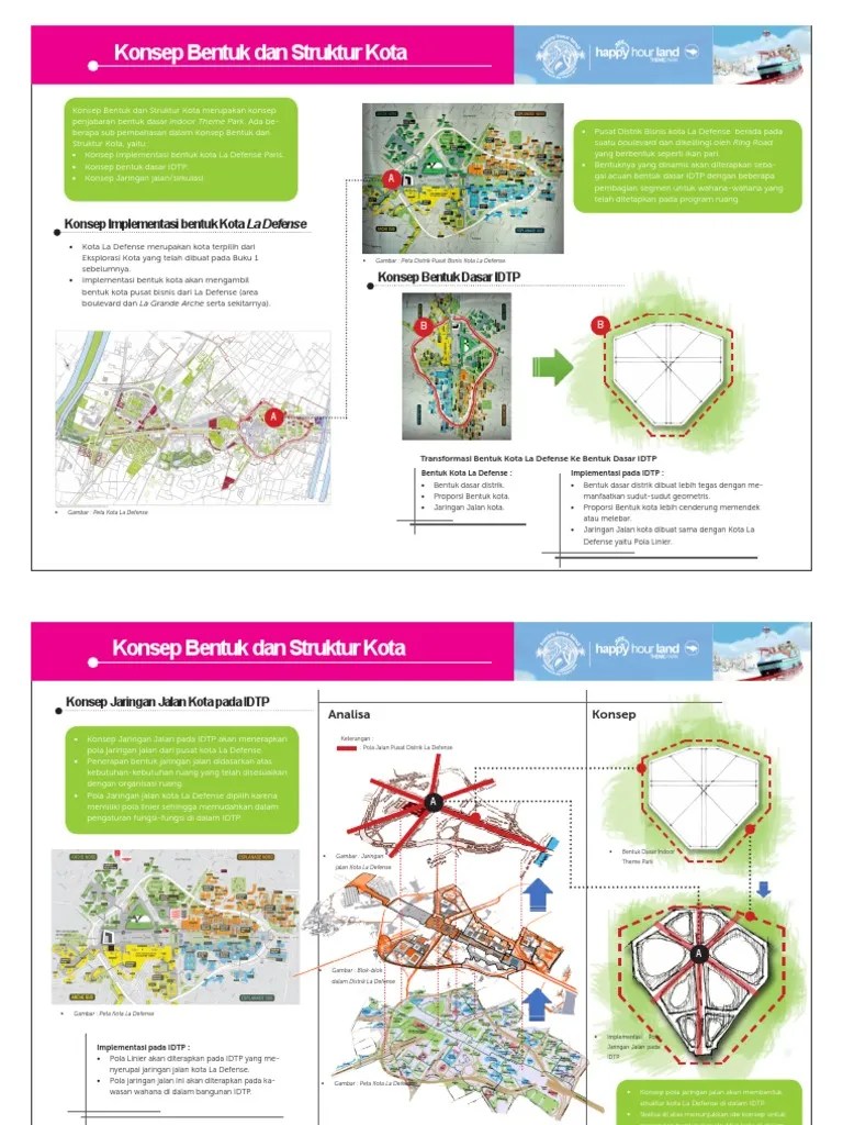 Konsep Struktur Kota La Defense | PDF