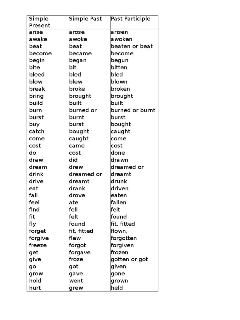 List of Verb Present, Past, Participle | PDF | Cakes | Foods