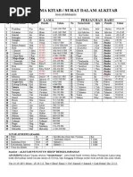 Daftar Nama Kitab | PDF