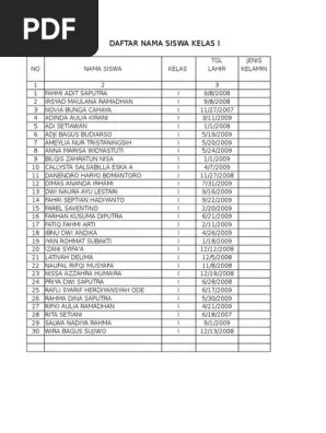 Daftar Nama Siswa Kelas 1-6 2015 | PDF