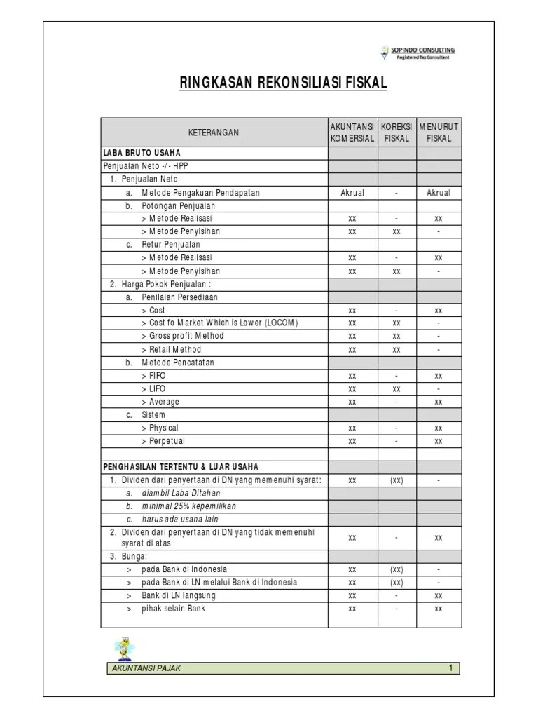 Tabel Rekonsiliasi Fiskal | PDF