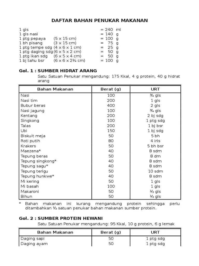 Daftar Bahan Penukar Makanan | PDF