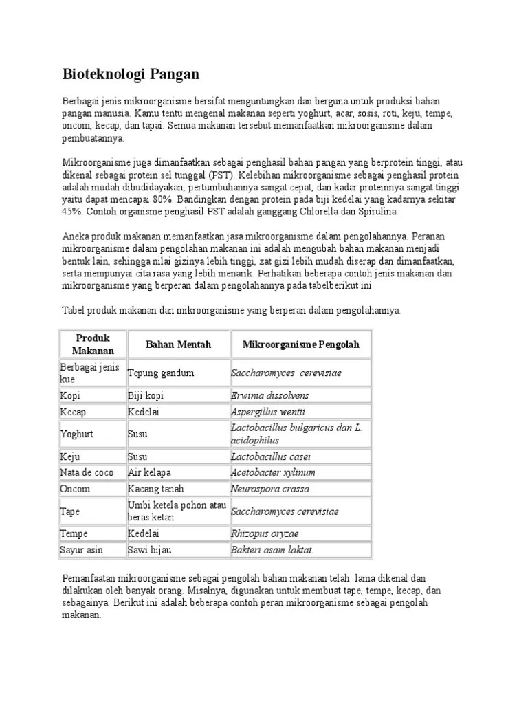 Contoh Makanan Dan Minuman Yang Merupakan Hasil Bioteknologi Adalah –  Berbagai Contoh