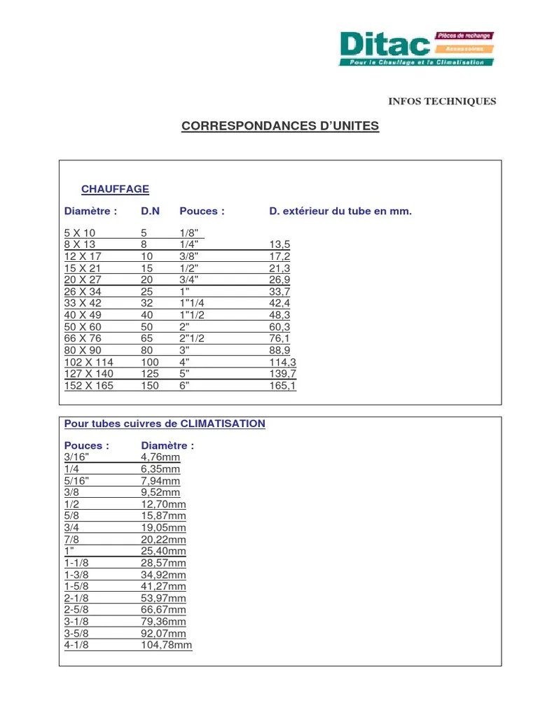 Correspondance Pouce MM | PDF | Combustibles fossiles | Gaz combustible