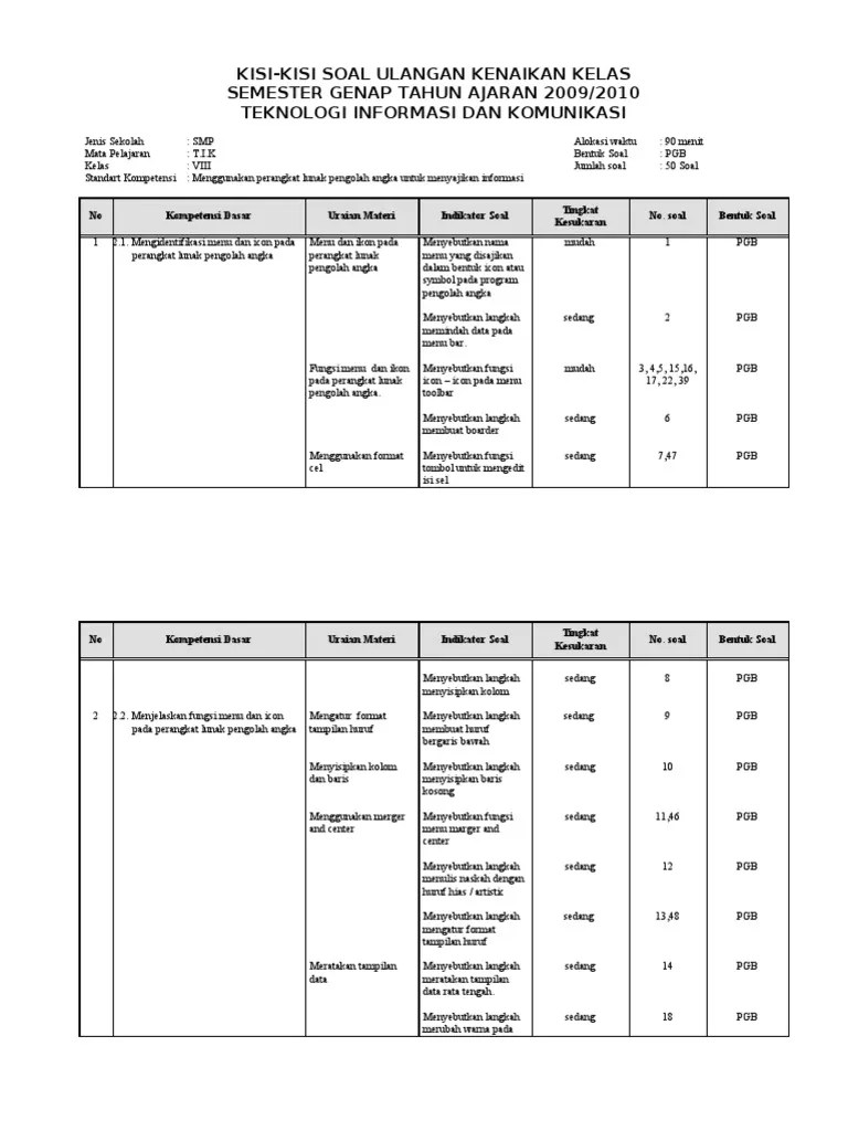 Kisi-kisi Soal Tik Smp Kelas 8 Semester 1