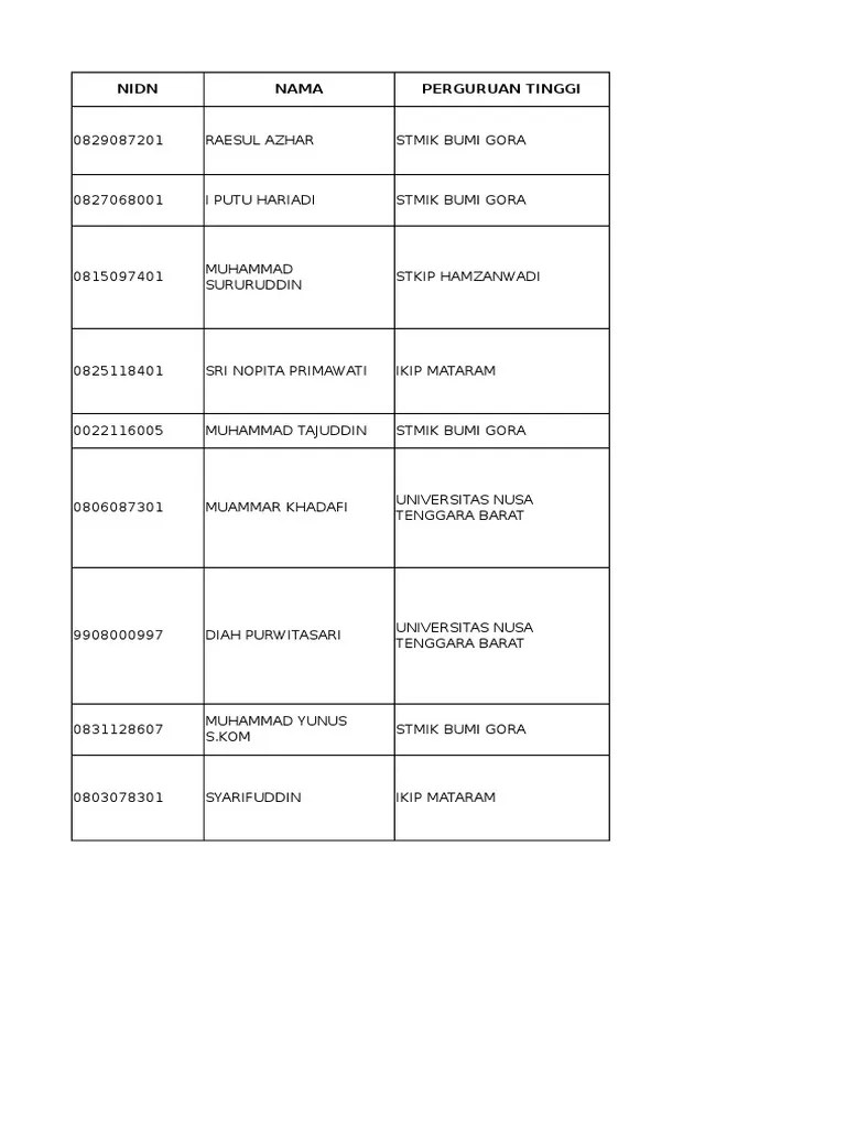 Jadwal Monitoring Eksternal Penelitian Desentralisasi Dan Kompetitif  Nasional | PDF