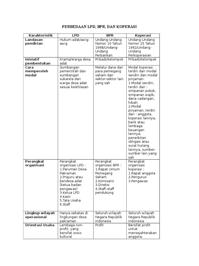 Perbedaan LPD Dan Bank Lain | PDF