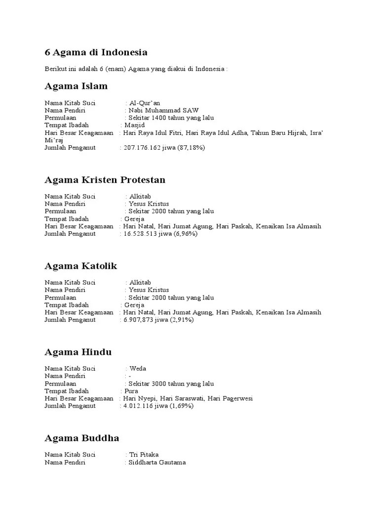 6 Agama Di Indonesia | PDF
