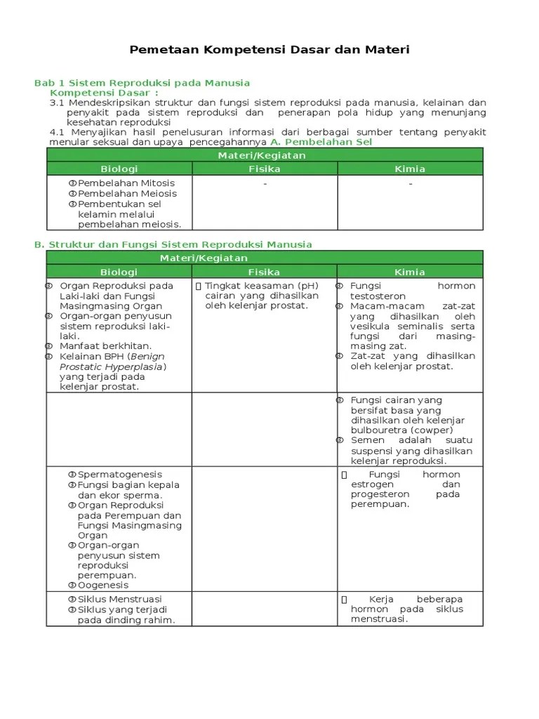 Gambar Struktur Organ Penyusun Sistem Reproduksi Pada Perempuan