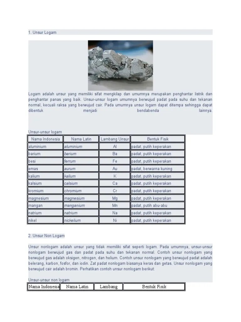 Unsur Logam, Nonlogam, Semilogam | PDF
