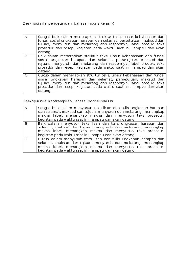 Deskripsi Nilai Pengetahuan Dan Keterampilan Bahasa Inggris Kelas IX | PDF
