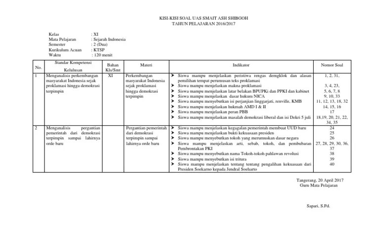 Soal Uas Sejarah Indonesia Kelas 10 Smk