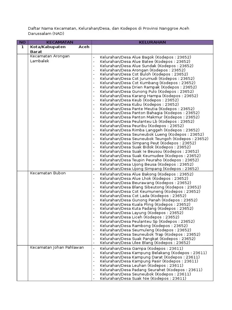 Daftar Nama Kecamatan Di Indonesia - Kodepos | PDF