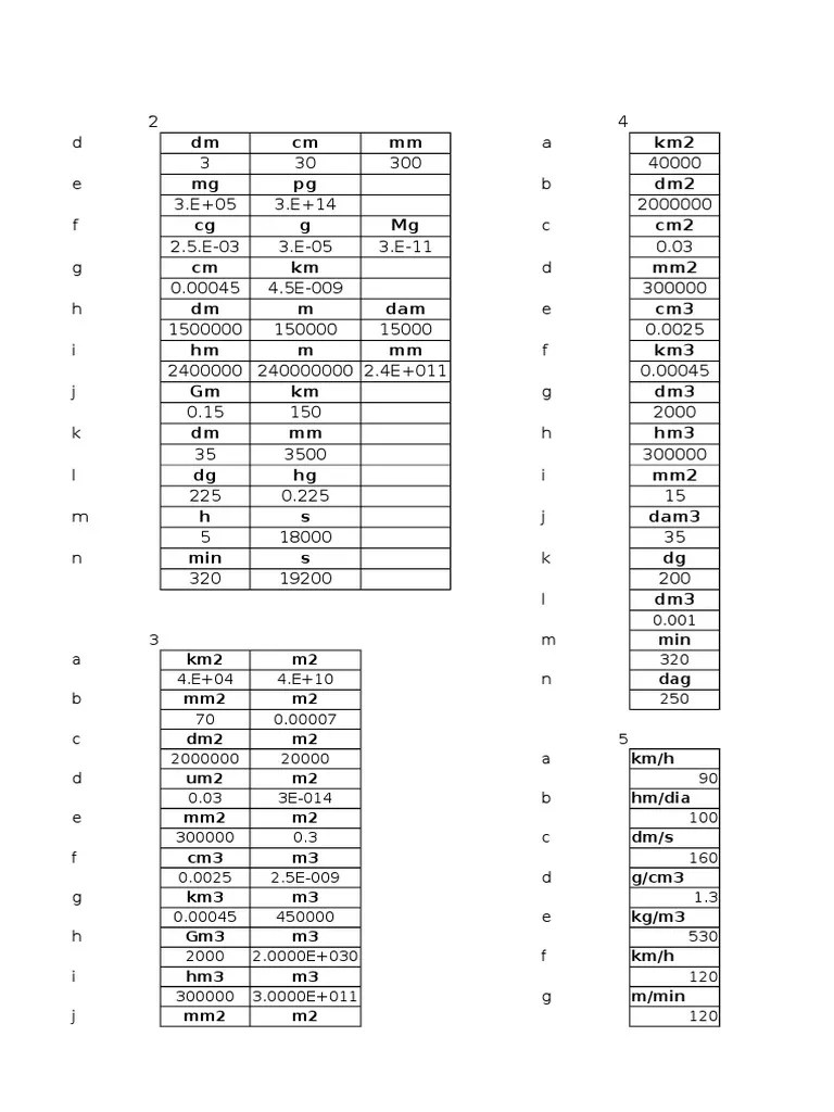 Conversiones Biofisica | PDF