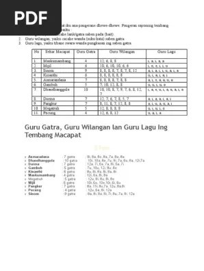 Guru Lagu Wilangan Gatra | PDF