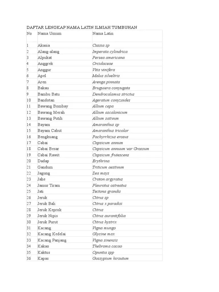 Daftar Lengkap Nama Latin Ilmiah Tumbuhan Dafat Sobat Copy Dan Baca | PDF