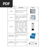 Alat Penyimpanan | PDF