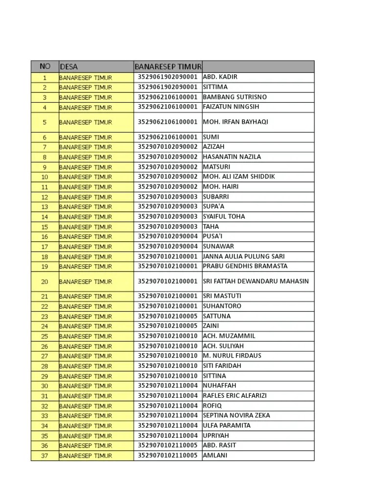 Data Desa Banaresep Timur | PDF