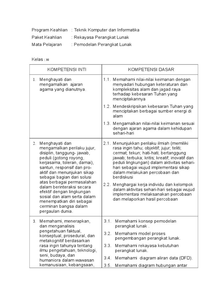 Download Soal Pemodelan Perangkat Lunak Kelas Xi