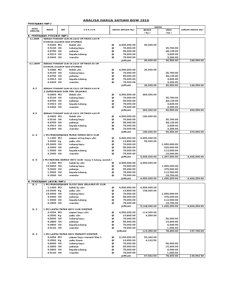 RAB Bangunan Kantor Desa | PDF