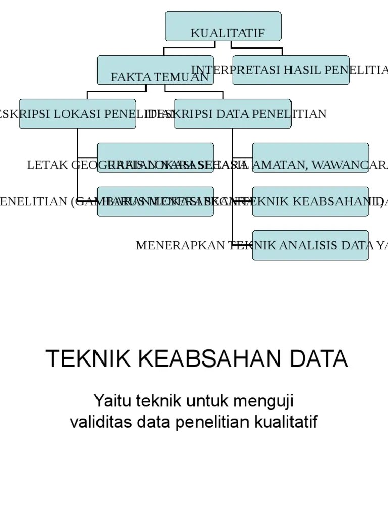 Teknik Keabsahan Data Sistematika Proposal Kualitatif | PDF