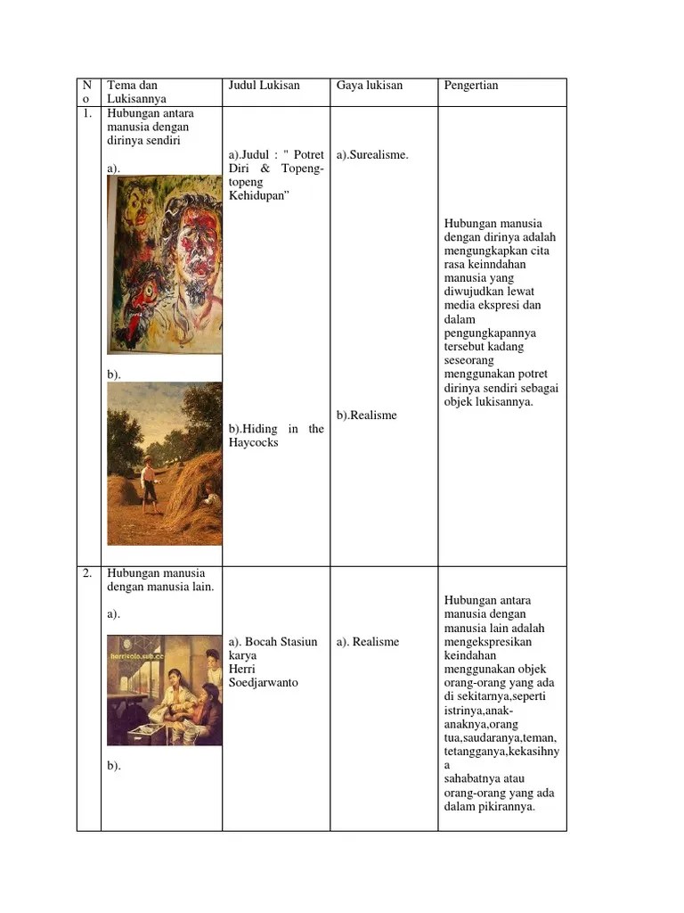 Contoh Lukisan Hubungan Manusia Dengan Kegiatannya – Sekali