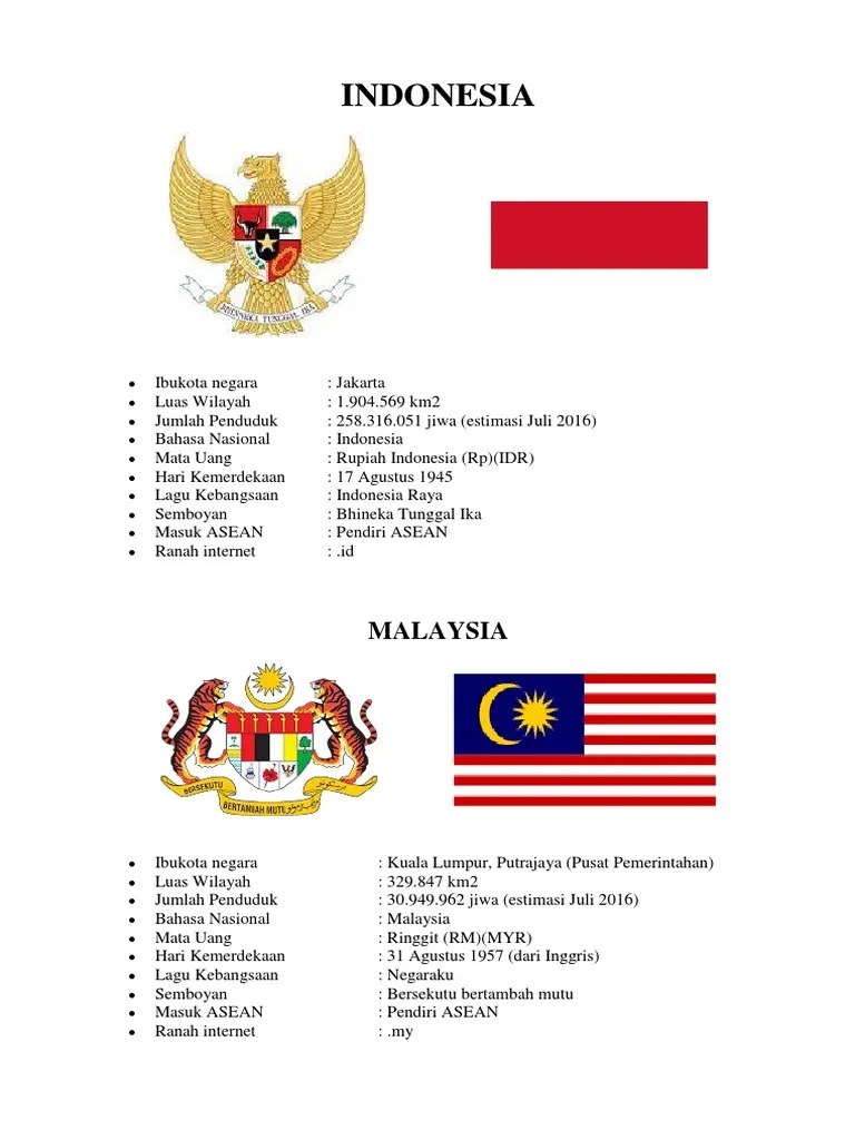 Profil Anggota Asean | PDF
