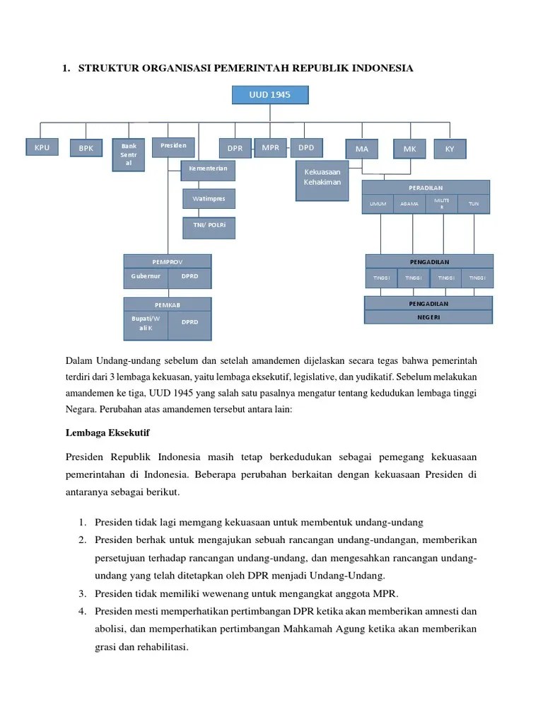 Struktur Bagan Bank Indonesia Dan Tugas