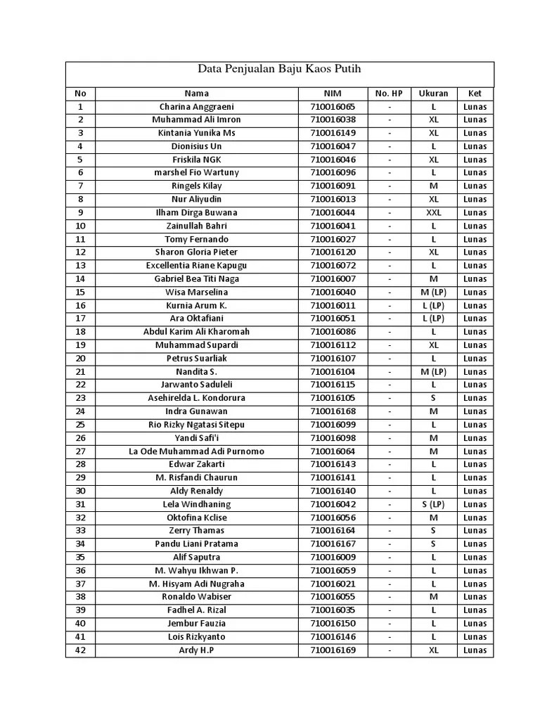 Data Penjualan Baju Kaos Putih | PDF