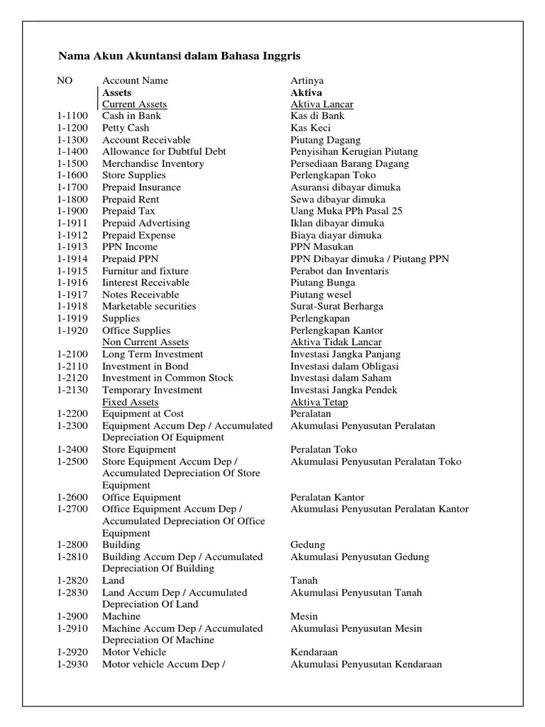 Nama Akun Dalam Akuntansi Bahasa Inggris Dan Artinya – Sekali
