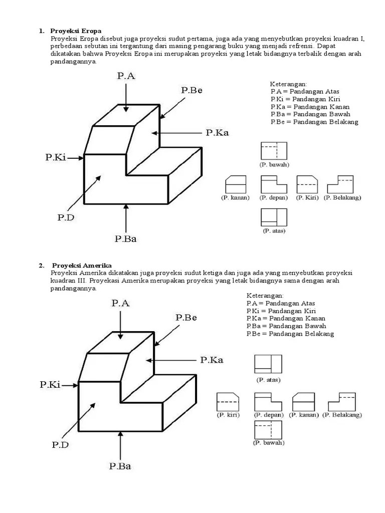 Proyeksi Eropa Dan Amerika | Pdf 1024_x_768_jpg