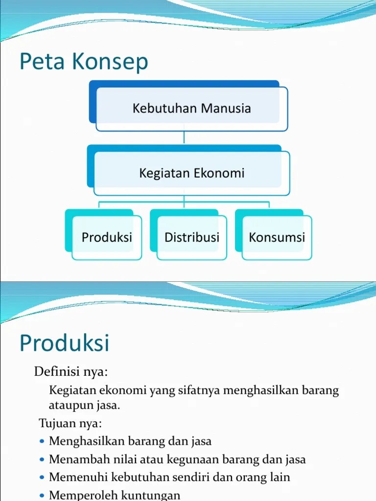Contoh Peta Pikiran Tentang Kegiatan Ekonomi
