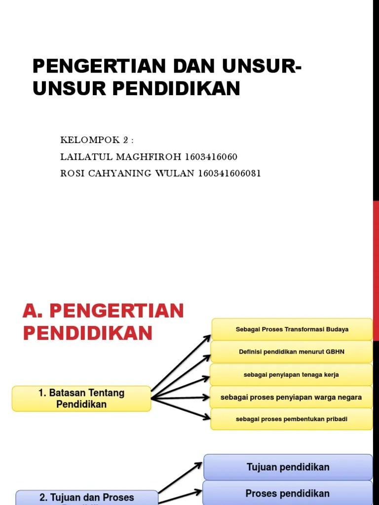 Pengertian Dan Unsur-Unsur Pendidikan | PDF