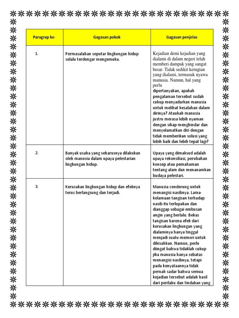 Gagasan Pokok Dan Gagasan Penjelas Dalam Teks Upaya Melestarikan Lingkungan  Hidup – Belajar