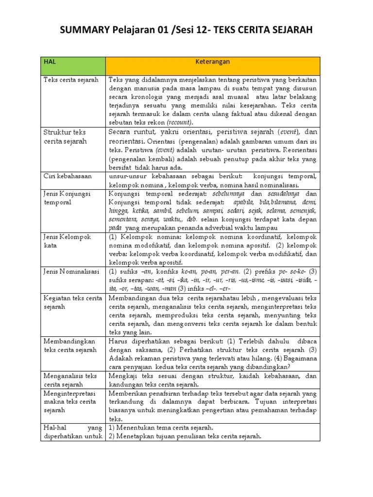 BIND K13 Teks Cerita Sejarah | PDF