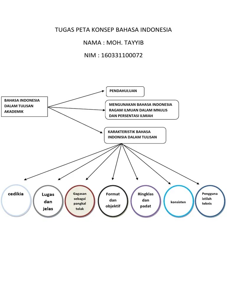Tugas Peta Konsep Bahasa Indonesia | PDF