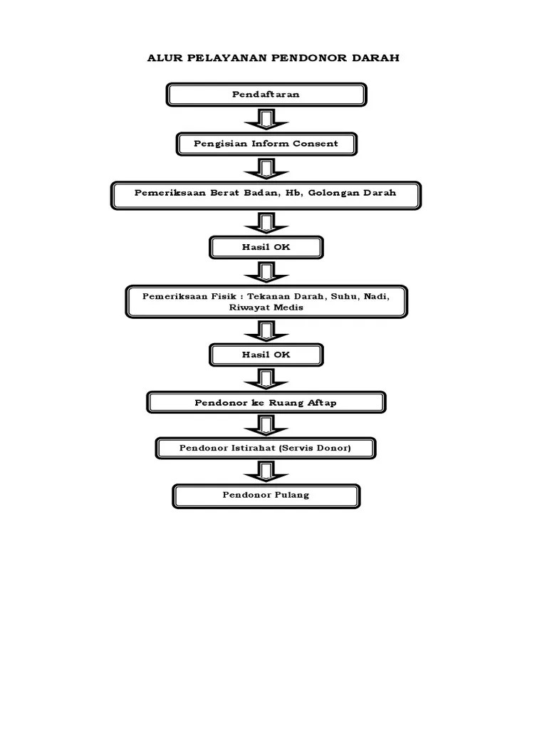 Alur Pelayanan Donor Darah | PDF