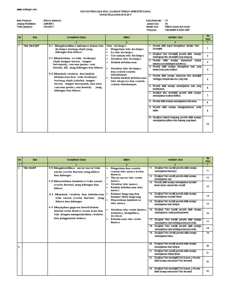 Kisi Kisi Soal Uts Bahasa Indonesia Kelas 7