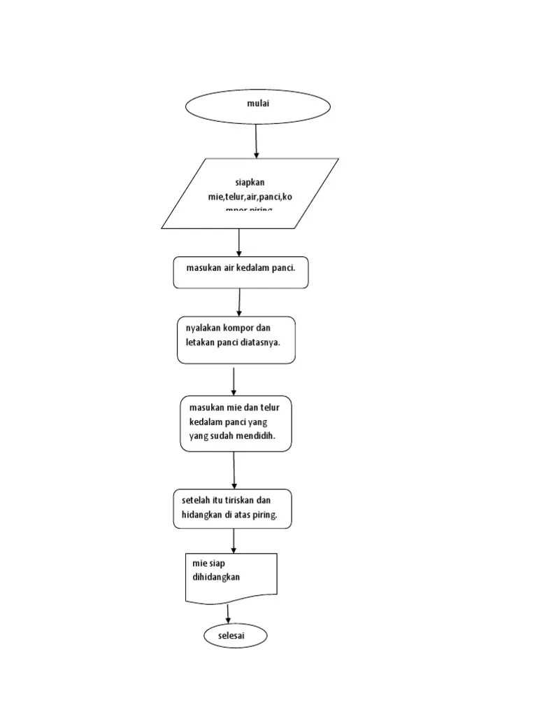 NadiaSM Flowchart Membuat Mie Instan | PDF