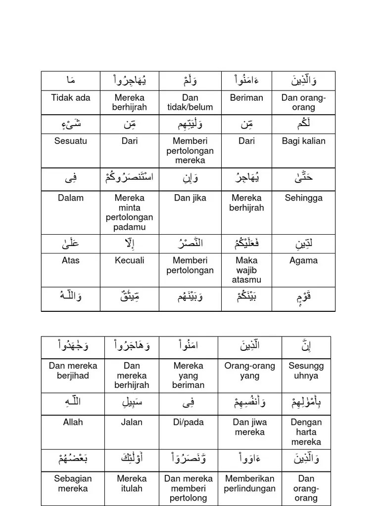 Arti Perkata Surat Al Hujurat Ayat 12 – Lektur Indo