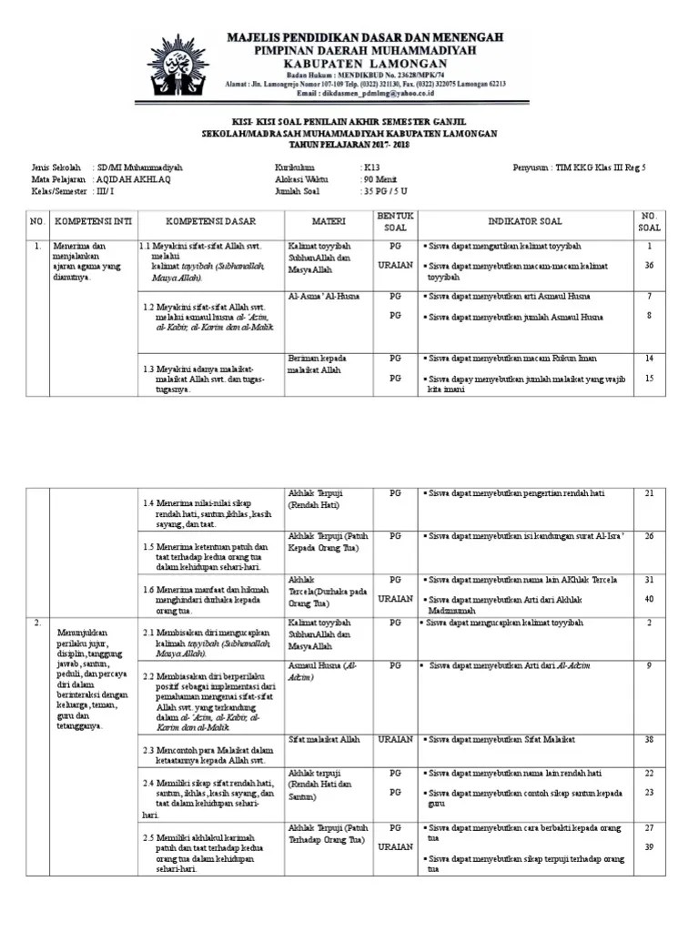 Kisi-Kisi Aqidah Akhlak 3 | PDF