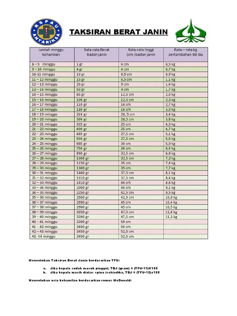 Taksiran Berat Janin - Ruspau | PDF