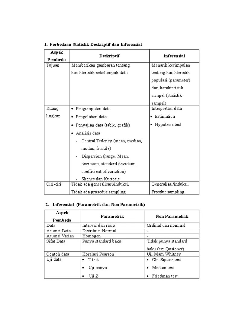 Perbedaan Statistik Deskriptif Dan Inferensial | PDF
