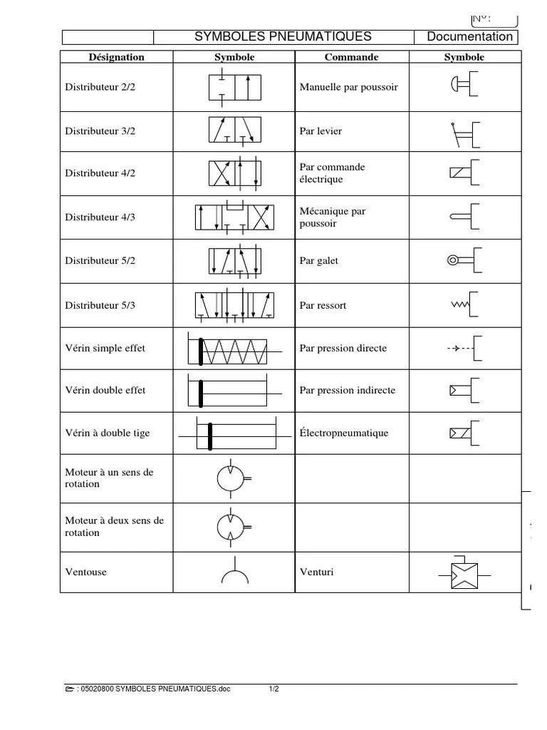 Symboles Pneumatiques PDF | PDF | Atmosphère de la Terre | Technologies du  gaz