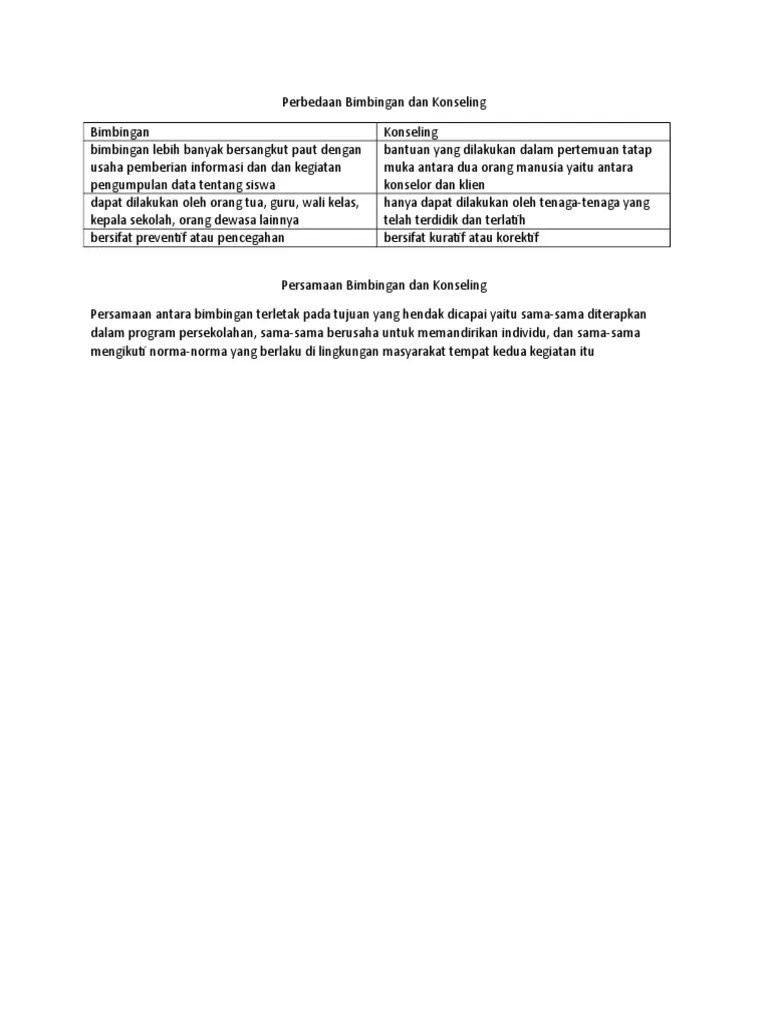 Perbedaan Dan Perbedaan Bimbingan Dan Konseling | PDF